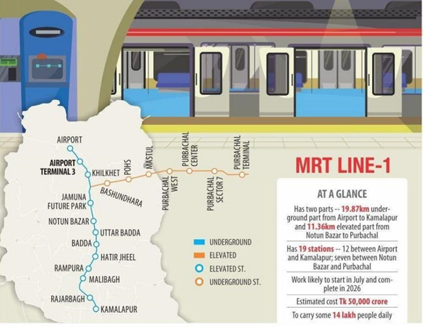 87公里地下地铁,包括12个新地铁站.
