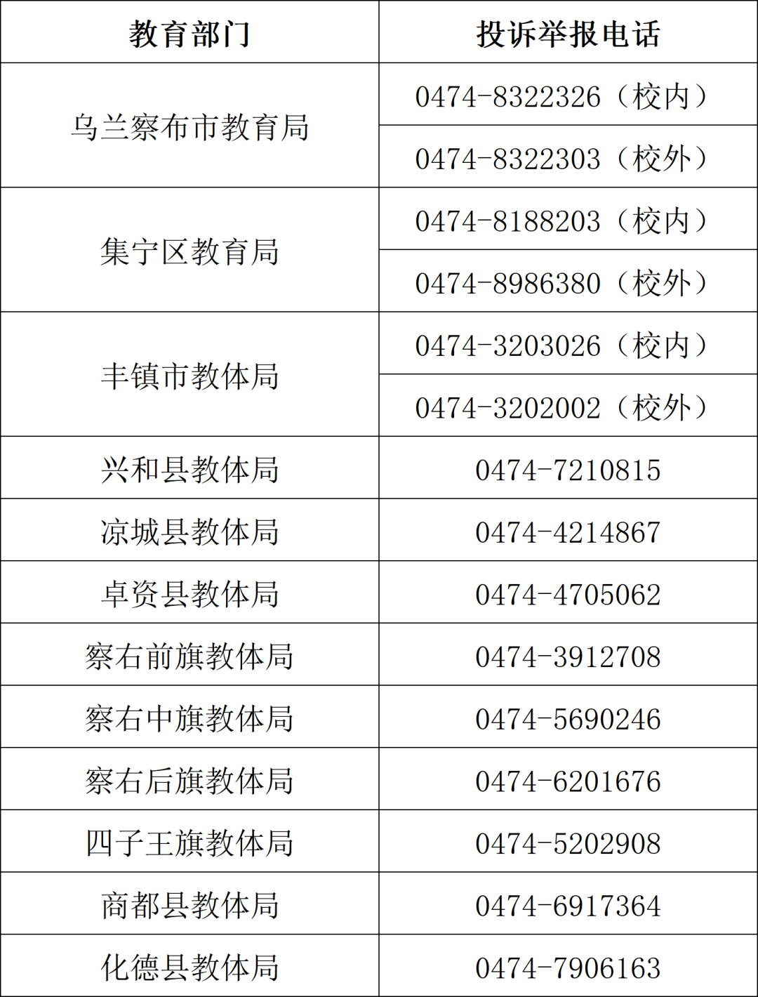 察哈尔右翼后旗人民政府