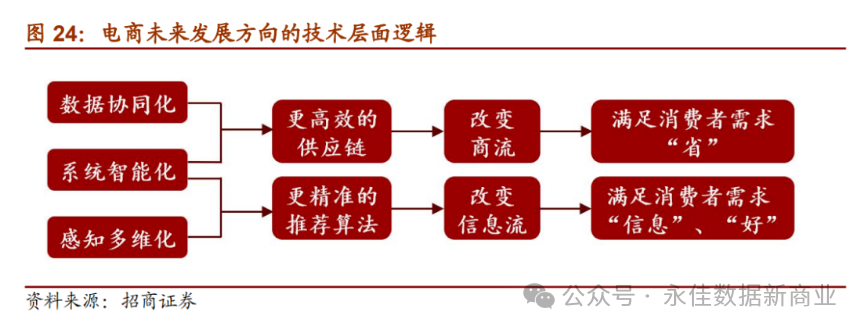 【营销数字化】大数据时代的电商营销：精准定位与个性化推荐