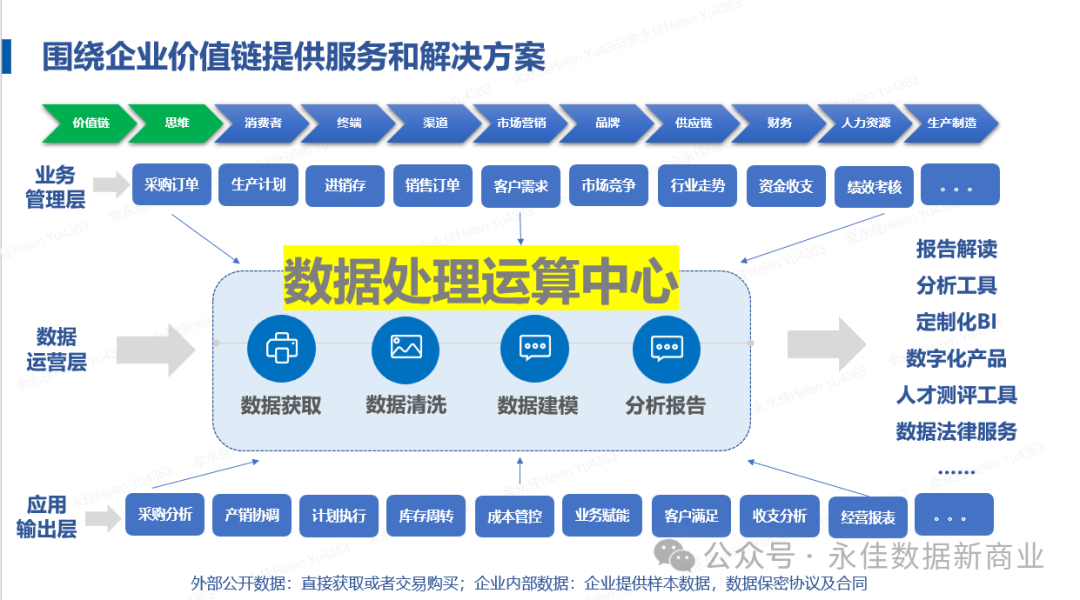 【营销数字化】大数据时代的电商营销：精准定位与个性化推荐