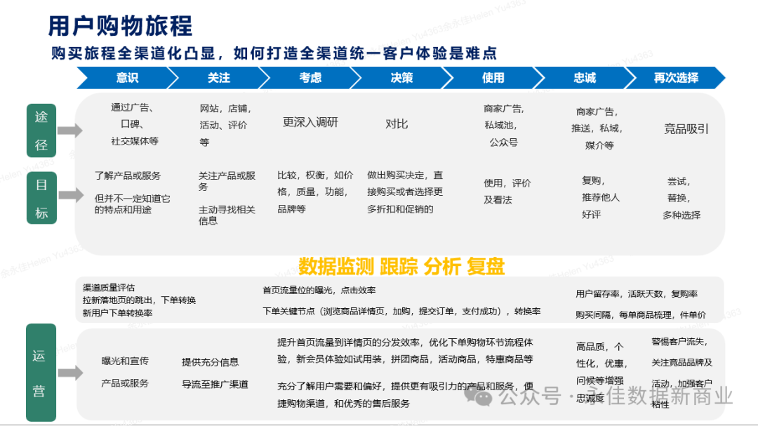 【营销数字化】大数据时代的电商营销：精准定位与个性化推荐