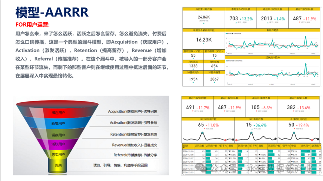 【营销数字化】大数据时代的电商营销：精准定位与个性化推荐