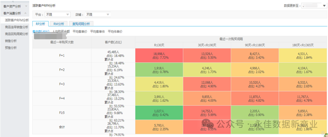 【营销数字化】大数据时代的电商营销：精准定位与个性化推荐