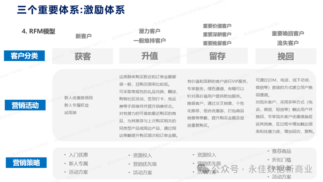 【营销数字化】大数据时代的电商营销：精准定位与个性化推荐