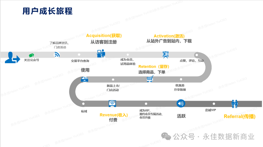 【营销数字化】大数据时代的电商营销：精准定位与个性化推荐