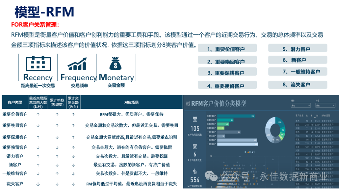 【营销数字化】大数据时代的电商营销：精准定位与个性化推荐