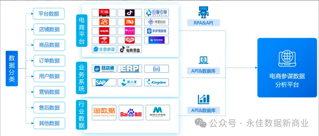【营销数字化】大数据时代的电商营销：精准定位与个性化推荐