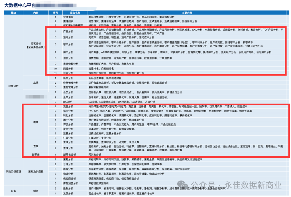 【营销数字化】大数据时代的电商营销：精准定位与个性化推荐