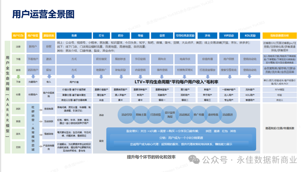 【营销数字化】大数据时代的电商营销：精准定位与个性化推荐