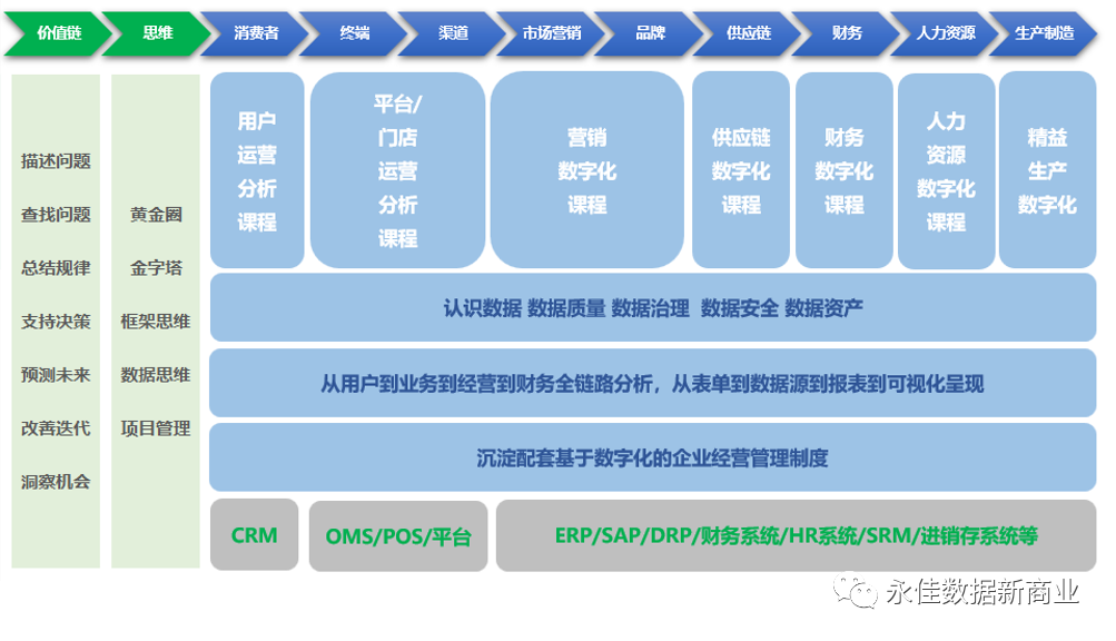 【营销数字化】大数据时代的电商营销：精准定位与个性化推荐