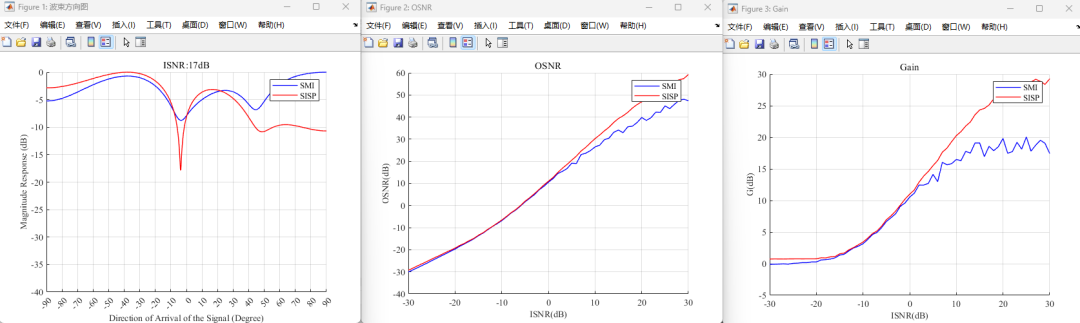 【波束成形】MPDR波束形成器具体实现仿真分析【附全部MATLAB代码】