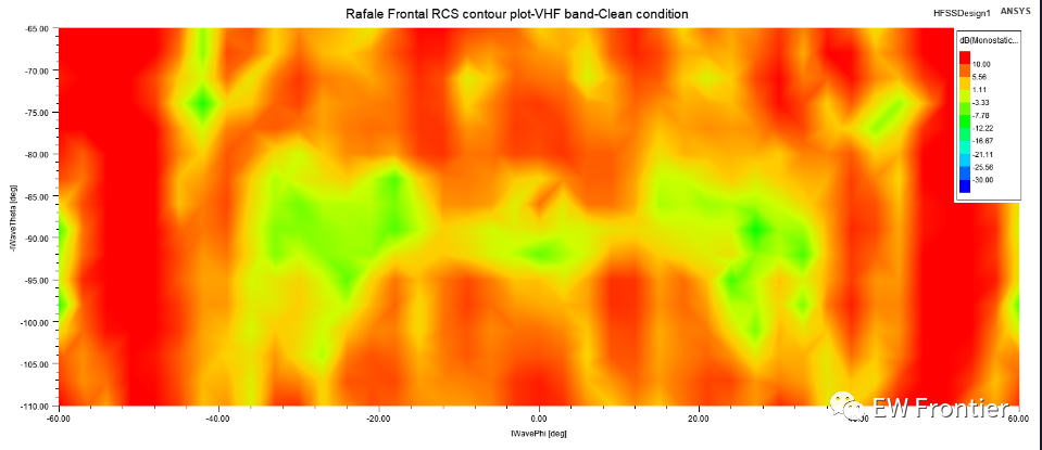 阵风-C雷达散射模拟——Rafale-C radar scattering simulation的图54