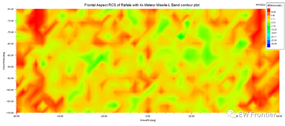 阵风-C雷达散射模拟——Rafale-C radar scattering simulation的图62