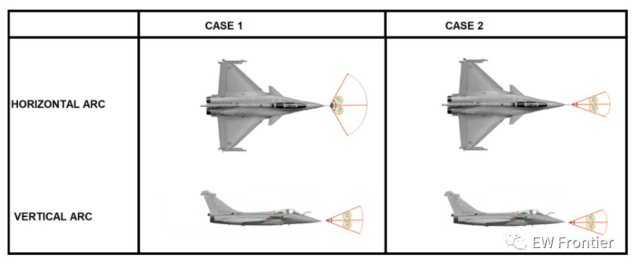 阵风-C雷达散射模拟——Rafale-C radar scattering simulation的图2