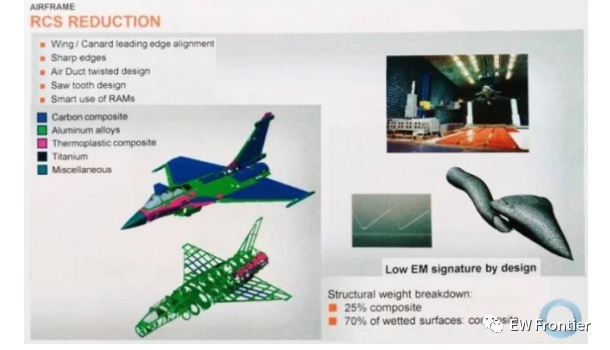 阵风-C雷达散射模拟——Rafale-C radar scattering simulation的图38