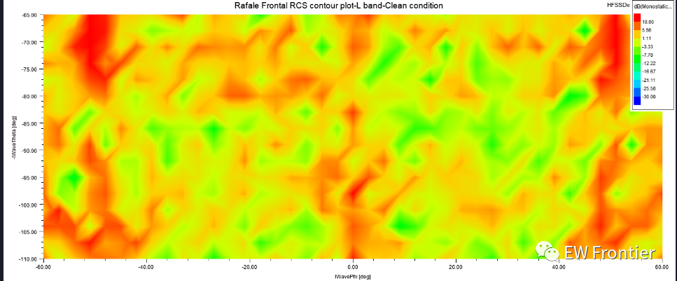 阵风-C雷达散射模拟——Rafale-C radar scattering simulation的图60