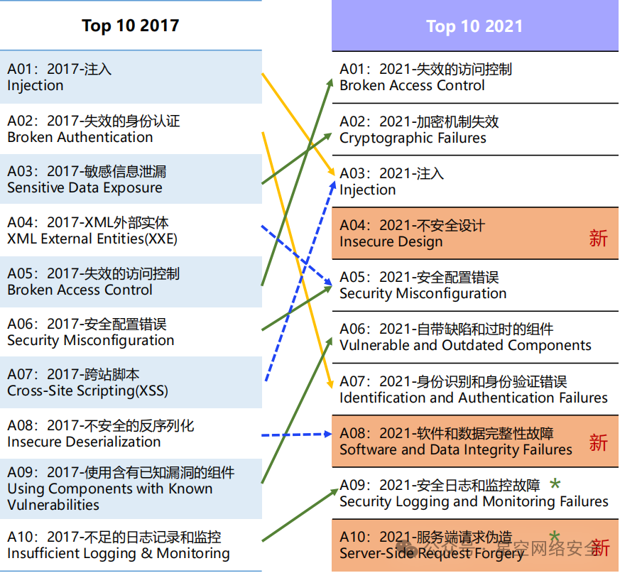 文章关联图片