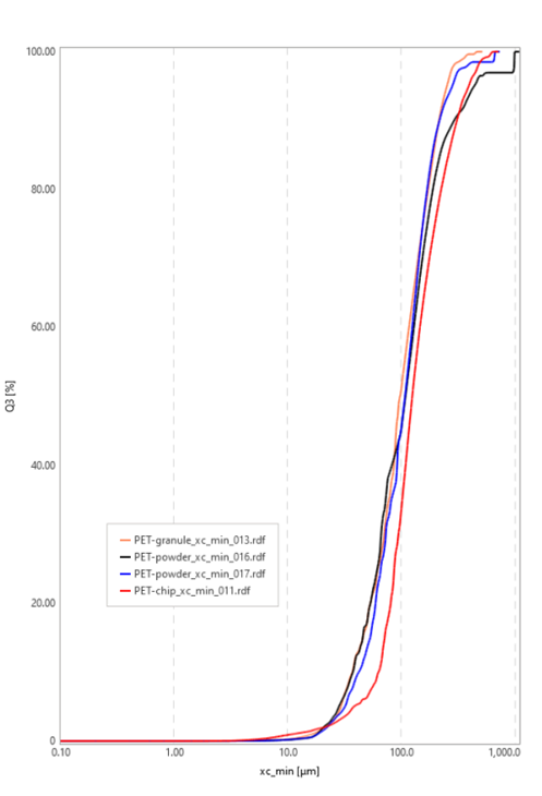 應用案例 | 塑料也是合金么？