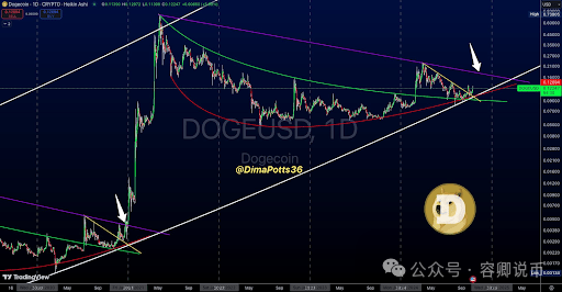 狗狗币是什么币种_狗狗币是谁的_什么是狗狗币