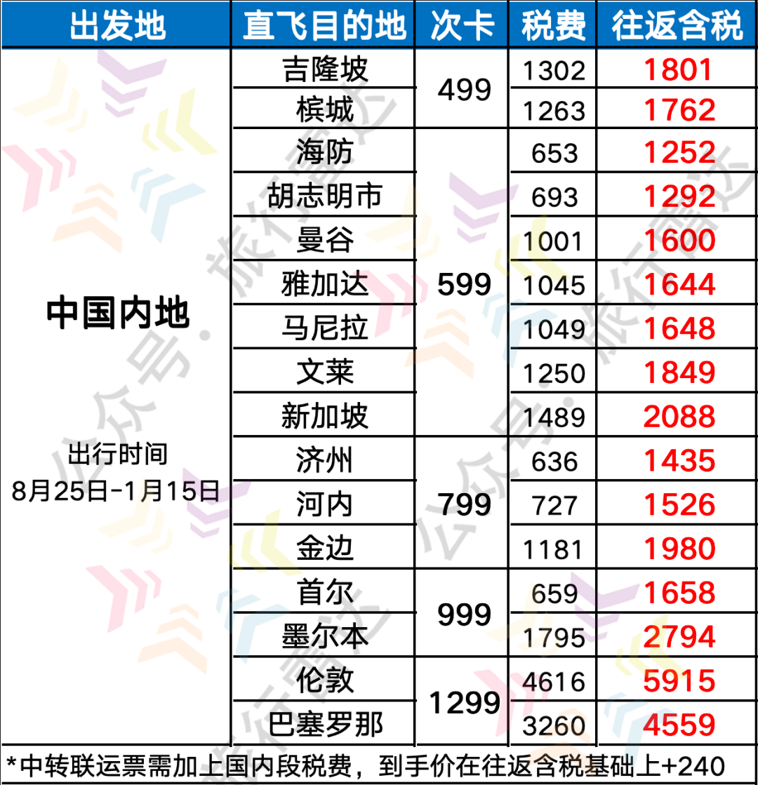 西塘498元两晚含四餐及门票国庆春节不加价 深圳直飞墨尔本2700元全国联运