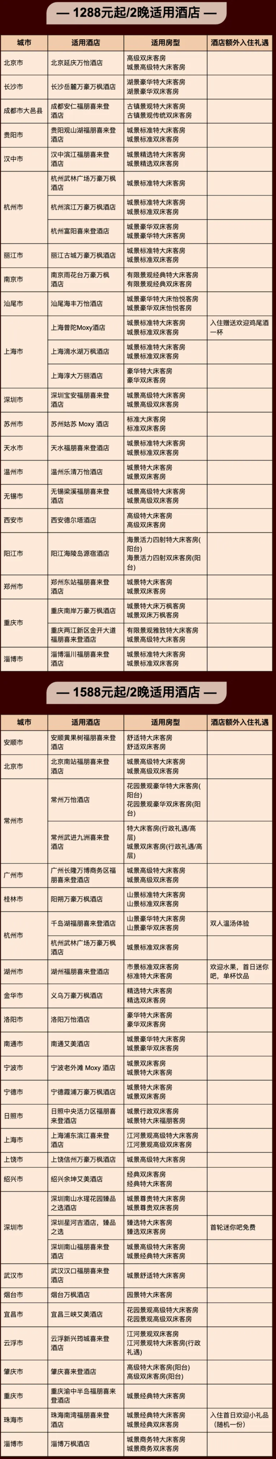 国庆不加价酒店合集 万豪希尔顿300起住 含演唱会门票