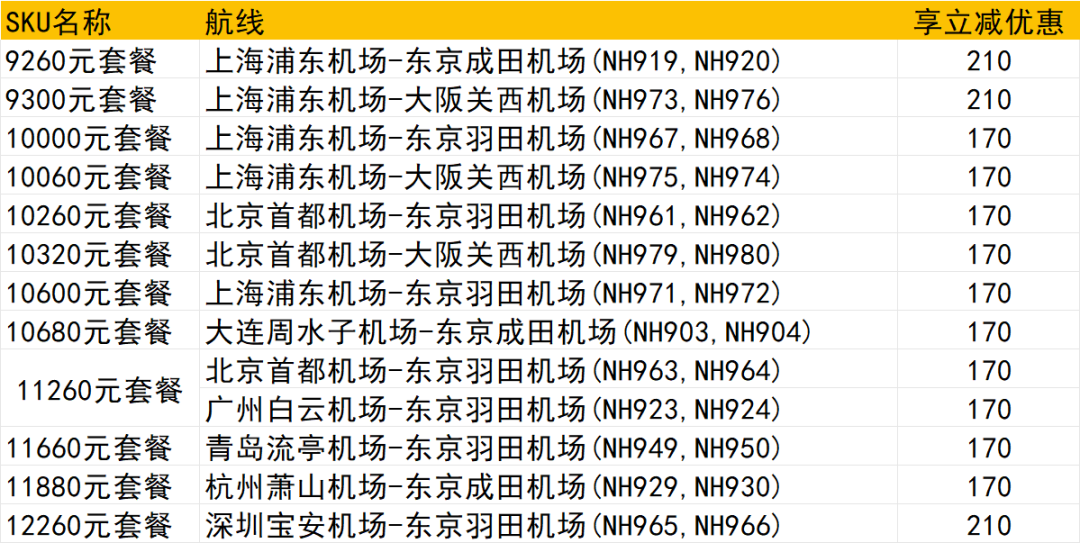 各大航司机票次卡补货全攻略 洲际线往返两千起不约可退