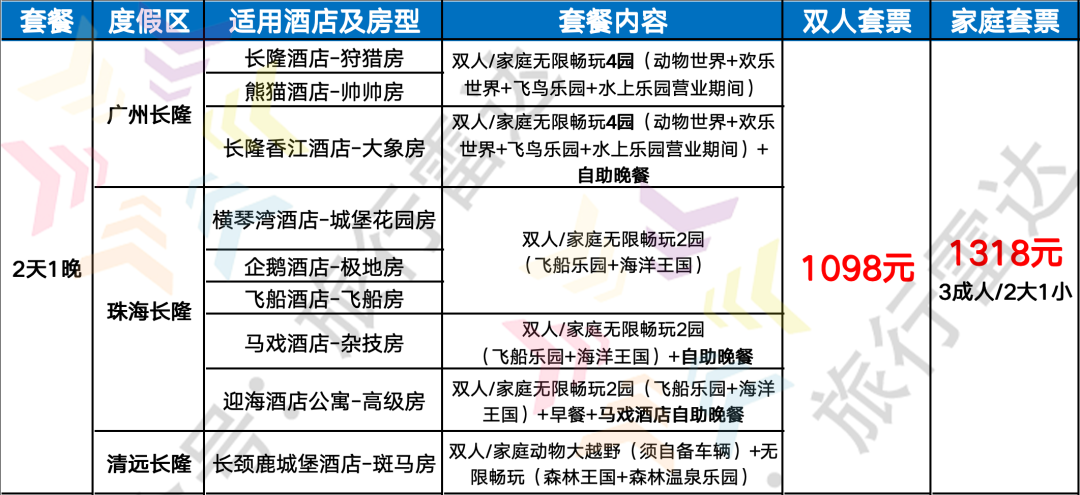 春节泰国机票含税583元起 长隆酒店通兑1098元双人套餐不加价