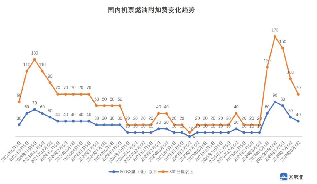 珠海海泉湾帆酒店999元2晚亲子度假套餐 暑期周末不加价有效期至11月
