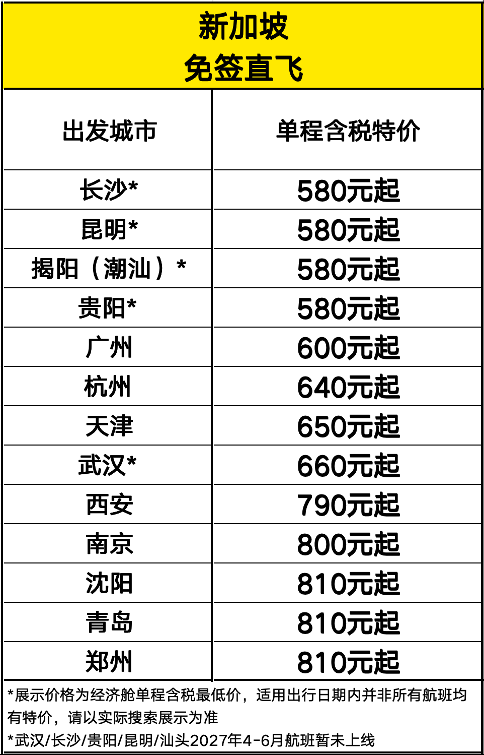 酷航9月大促含税580起飞东南亚澳洲 贵阳10月26日首航新加坡