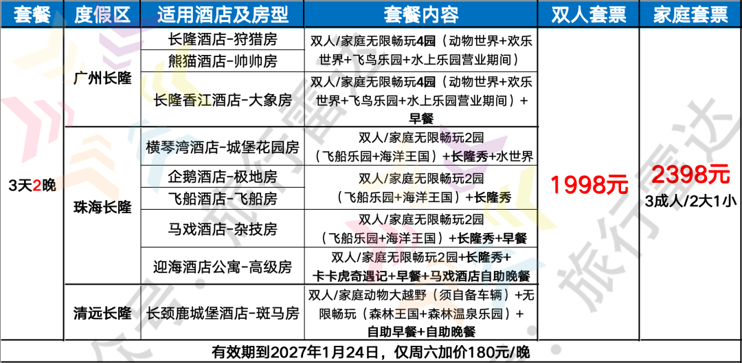 春节泰国机票含税583元起 长隆酒店通兑1098元双人套餐不加价