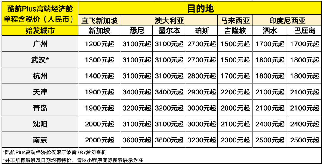 酷航9月大促含税580起飞东南亚澳洲 贵阳10月26日首航新加坡