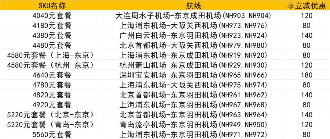 各大航司机票次卡补货全攻略 洲际线往返两千起不约可退