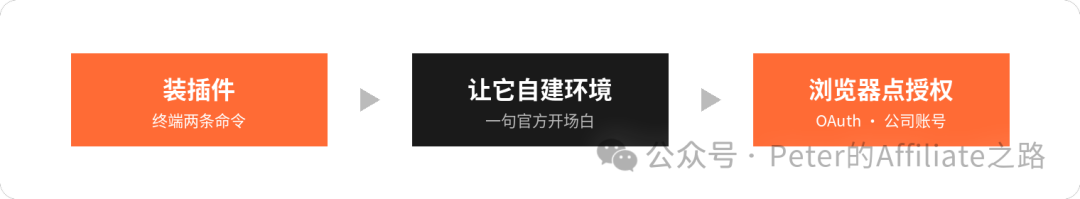 Airwallex接入Claude数字员工实操香港公司财务对账开票流程