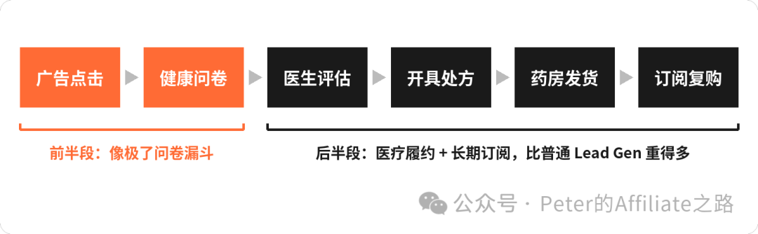 减肥针品牌年烧11亿美金广告 在线问诊投流高佣金门槛揭秘