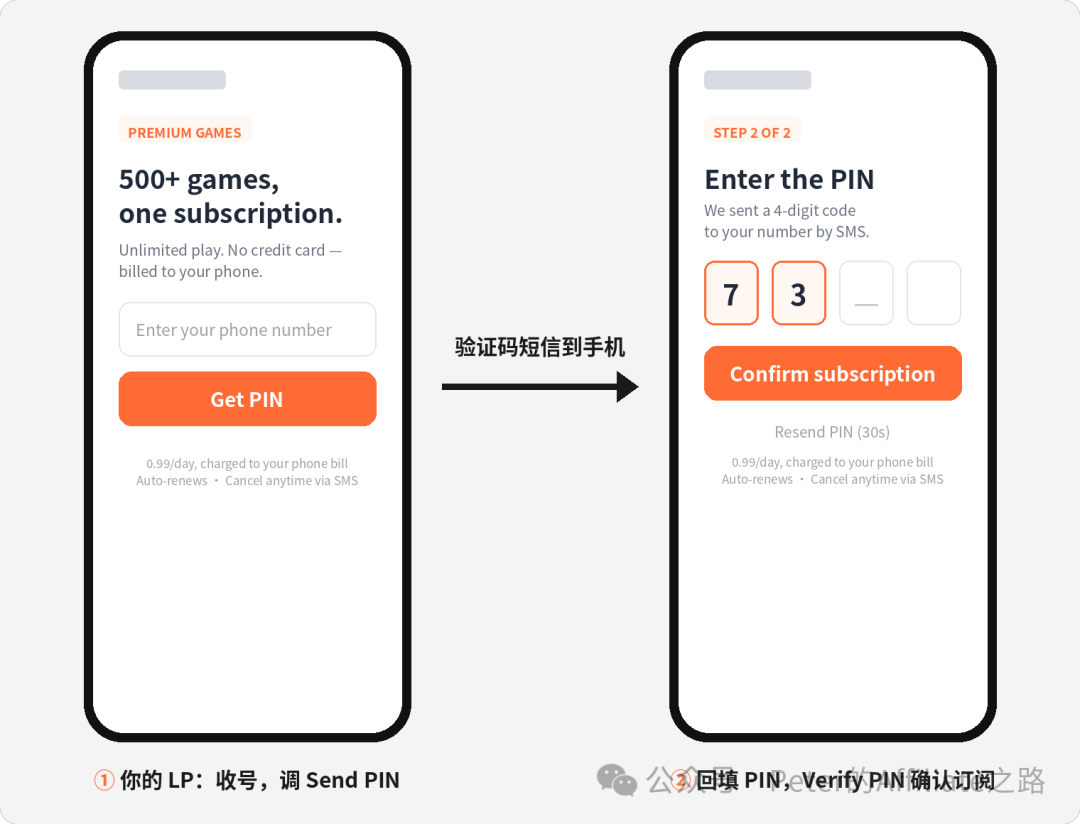MVAS话费代扣订阅2026玩法 PIN API接入指南及新手避坑