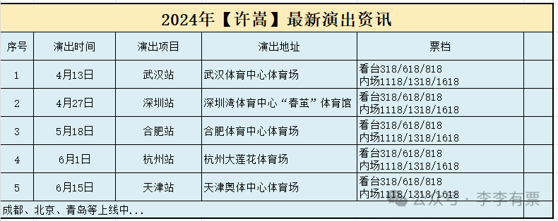 【许嵩】2024年各地巡演资讯