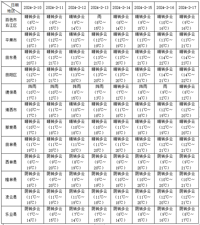 2024年Jan月14日 百色天气