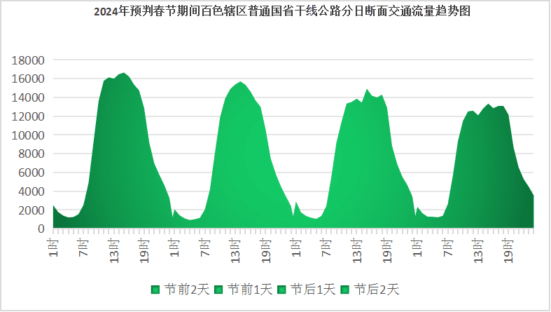 2024年Jan月14日 百色天气