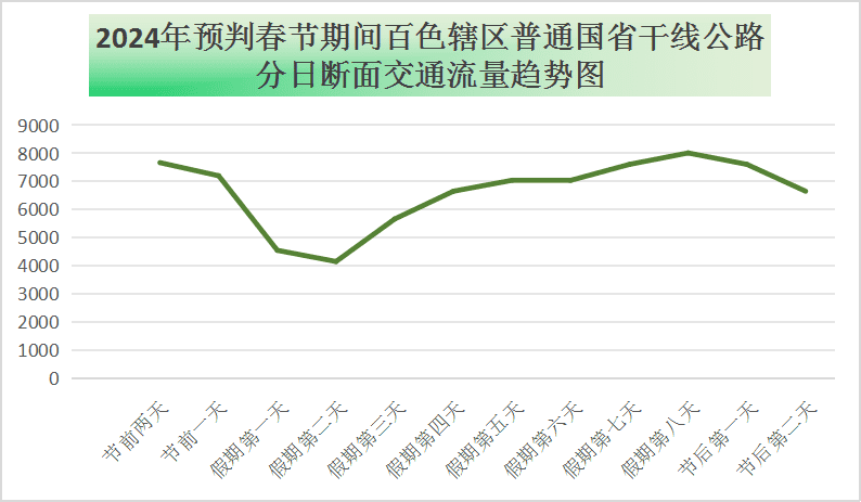 2024年Jan月14日 百色天气