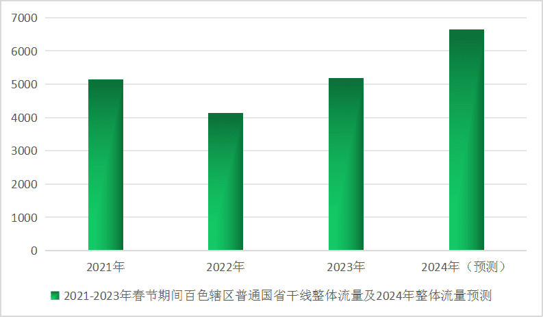 2024年Jan月14日 百色天气