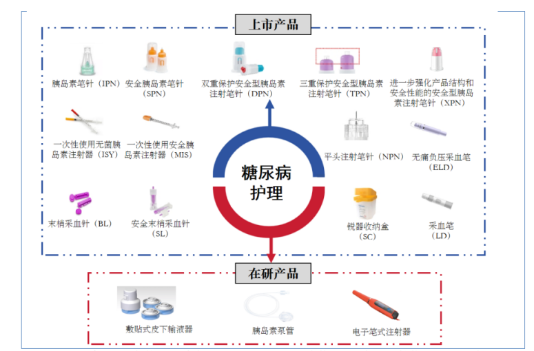 医疗耗材公司怎么开冲刺北交所！医用耗材公司拟IPO_https://www.jmylbn.com_新闻资讯_第3张