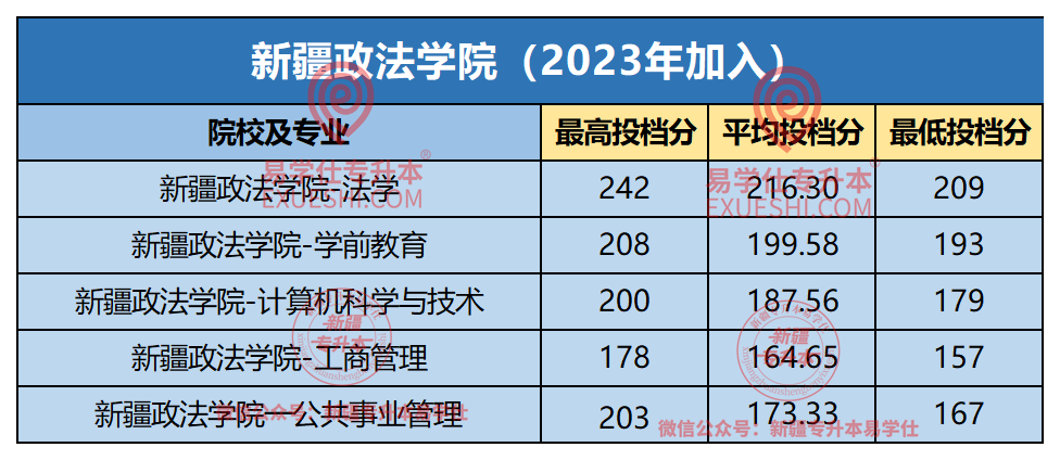 2021年新疆农业大学分数线_2024年新疆农业大学录取分数线（所有专业分数线一览表公布）_新疆农业大学各省录取分数线