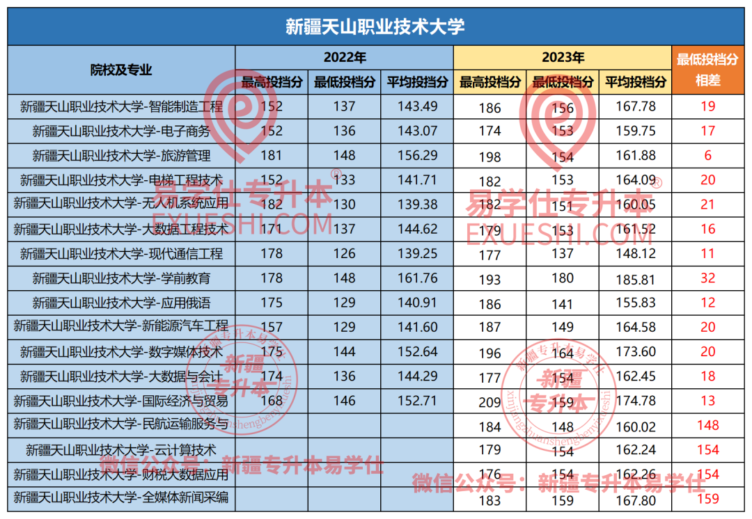 2021年新疆農業大學分數線_2024年新疆農業大學錄取分數線（所有專業分數線一覽表公布）_新疆農業大學各省錄取分數線