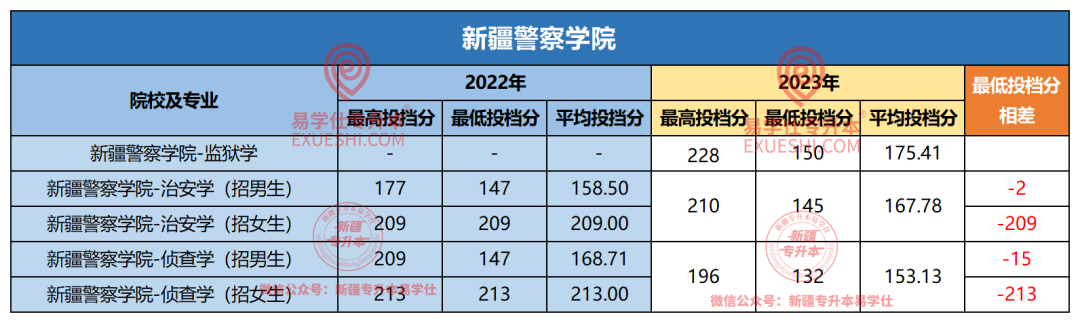 2021年新疆农业大学分数线_2024年新疆农业大学录取分数线（所有专业分数线一览表公布）_新疆农业大学各省录取分数线