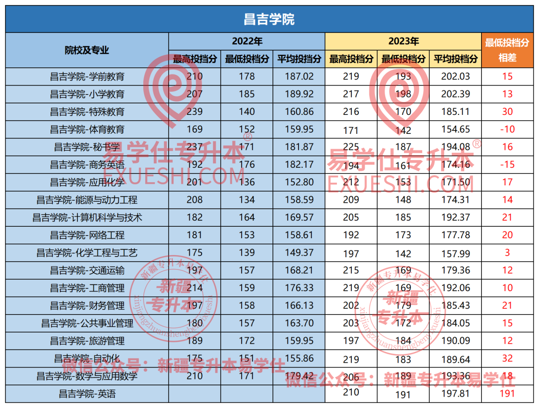 2024年新疆农业大学录取分数线（所有专业分数线一览表公布）_新疆农业大学各省录取分数线_2021年新疆农业大学分数线