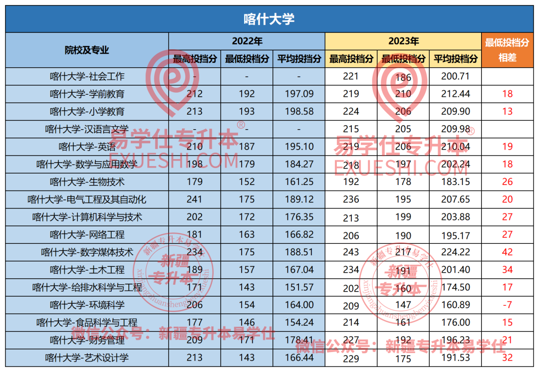 2021年新疆农业大学分数线_新疆农业大学各省录取分数线_2024年新疆农业大学录取分数线（所有专业分数线一览表公布）