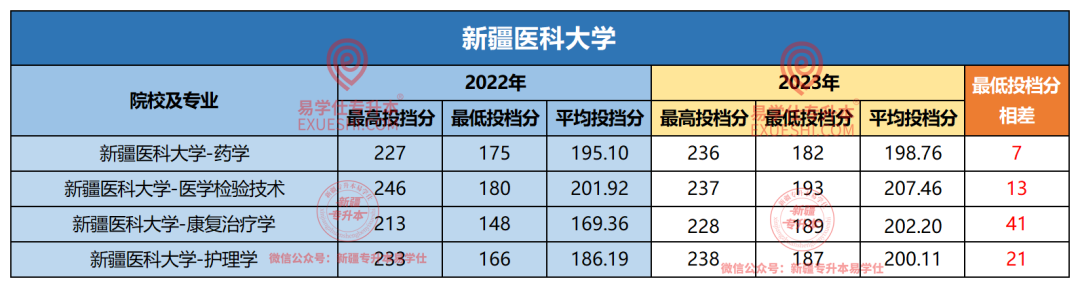 2024年新疆农业大学录取分数线（所有专业分数线一览表公布）_新疆农业大学各省录取分数线_2021年新疆农业大学分数线