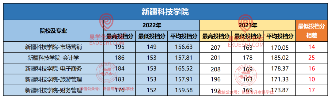 2024年新疆农业大学录取分数线（所有专业分数线一览表公布）_新疆农业大学各省录取分数线_2021年新疆农业大学分数线