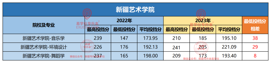 2024年新疆农业大学录取分数线（所有专业分数线一览表公布）_新疆农业大学各省录取分数线_2021年新疆农业大学分数线