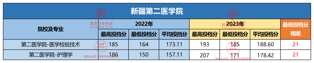 2021年新疆農業大學分數線_新疆農業大學各省錄取分數線_2024年新疆農業大學錄取分數線（所有專業分數線一覽表公布）